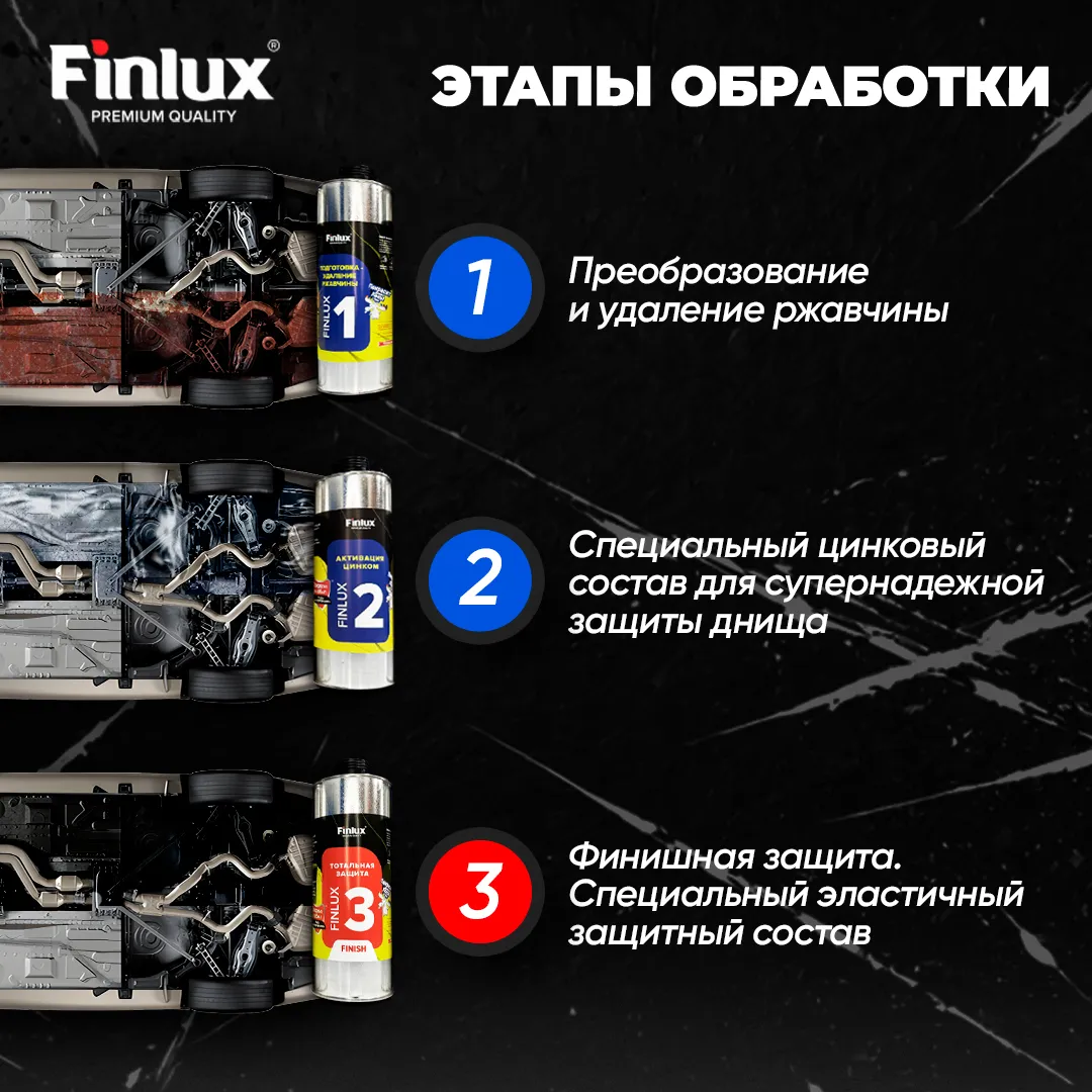 Антикор для автомобиля Finlux F-355 - Подготовка
