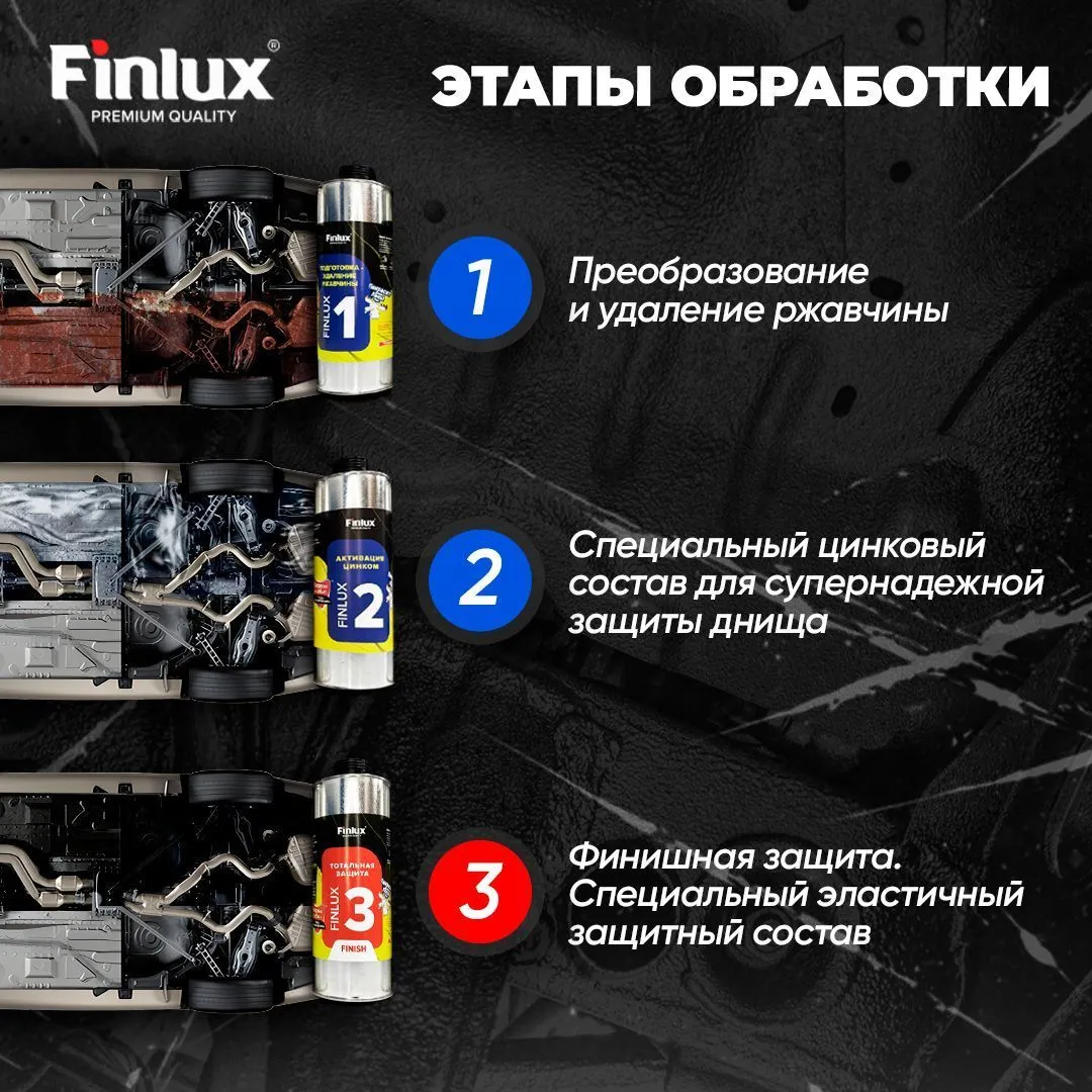 Антикор для автомобиля Finlux F-355 - Активация