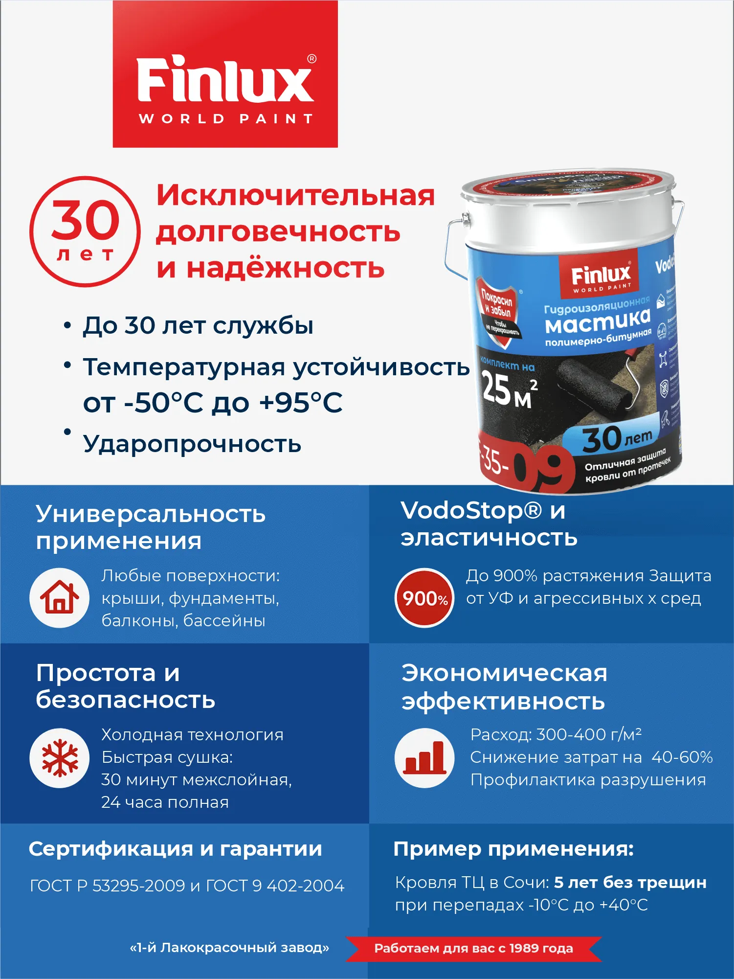 Жидкая резина для кровли Finlux F-35-9